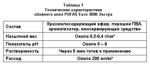 Технические характеристики обойного клея PUFAS Euro 3000 Экстра