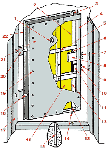 Конструкция стальной двери