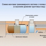 Статья по строительству на StroyFirm.Ru